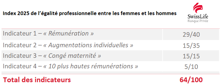 SLBP-index-egalite-professionnelle-2025